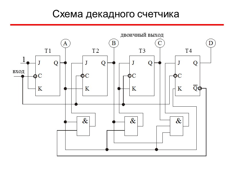 Схема декадного счетчика